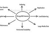 Different features of a MongoDB database