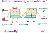 How Microsoft Fabric Lakehouse Complements Data Streaming (Apache Kafka, Flink, et al.)