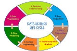 Choose your career as Data Scientist to complete your dreams !!!!
