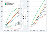 The Price is Too Damn High: A Multi-Part Analysis of Medicare Claims