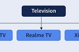 Principles of Object-Oriented Programming