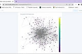 Twitter data analysis using Neo4j