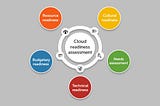 Cloud Migration: Are You Cloud Ready?