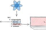 Thoughts on Device Based Code Split in React