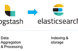 Why and how of centralized logging with ELK stack for Rasa - Part 3.