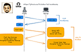 Testing SSL/TLS handshake latency using ssl-handshake