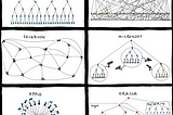 What Conway’s Law Means for Your Organization