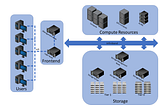 HPC and Parallel Computing