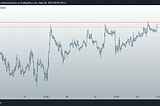 Free trading signals on 28.06.2022