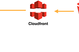 “How to serve a Static Website using CloudFront hosted on an Amazon S3 Bucket”