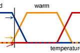 Mastering Fuzzy Logic in Python