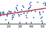 Modelling Aleotoric & Epistemic Uncertainty In Tensorflow