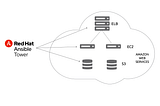 INDUSTRIES SOLVING CHALLENGES USING ANSIBLE