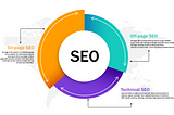 Why Technical SEO is Important and How to Improve it