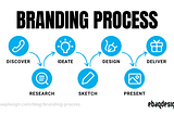 Branding Process for Startups.