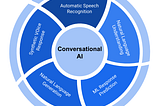 A Student Researcher’s view on Conversational AI