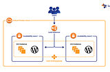 Building a Scalable WordPress Website with AWS EC2, RDS, and Apache Webserver