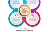 4 Principles of Human-Centered Design