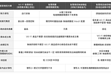 居家智慧照明方案&產品購買分析 — 推薦走實體線的智慧燈控方案