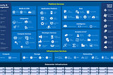 Demystifying The Cloud : An Overview of the Microsoft Azure