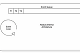 Node.js Event Loop Explained