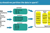 Spark Data Structures