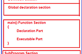 A Basic Structure of C Programing Language