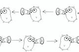 A pattern for overcoming non-determinism of Golang select statement