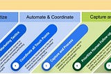 Marketing Optimized Framework