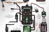 Guide to building a Drone using Pixhawk 2.4.8 — Part 1