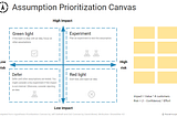Assumption Prioritization Canvas: How to Identify And Test The Right Assumptions