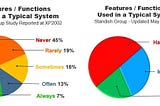 An alternative to Pairwise test design technique