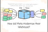 How did Meta modernize their lakehouse?