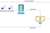 Automatic Migration Planning