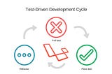 Test Driven Development (TDD) & Laravel