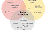 5 Challenges Organizations Need to Conquer to Implement Hybrid Cloud Architectures