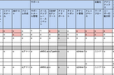 Intercomを導入した話（概要編）