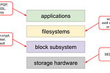 storage-stack