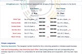 Case Study-2026–045 Job Divination: Would Tomorrow’s Interview Lead to an Offer?