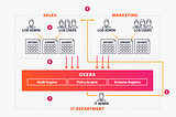 Scaling Data Governance: Decentralize and Conquer