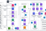 My journey to AWS Solution Architect Exam — Part 37 — Data & Analytics ( Athena & Redshift)