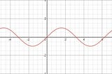 A brief introduction to Taylor series
