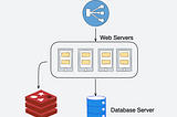 Scaling Laravel with Serverless Redis