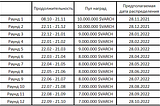 InvArch амбассадорская программа, с огромным потенциалом.