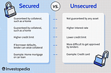 How Do I Know If My Car Loan is Secured Or Unsecured: Expert Tips