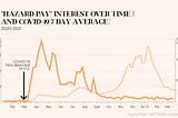 Why hazard pay didn’t last through COVID-19