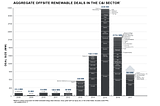 Aggregate C&I PPAs - renewable energy deals