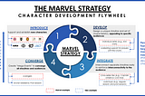 Part 3: The Marvel Character Development Flywheel