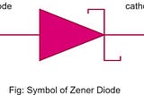 Zener Diode-Explanation working Applications circuit diagram :Zener diode as Voltage Regulator |…