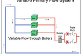 variable primary flow system